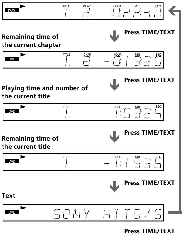 SONY DVP-S345 - Checking the remaining time - 1
