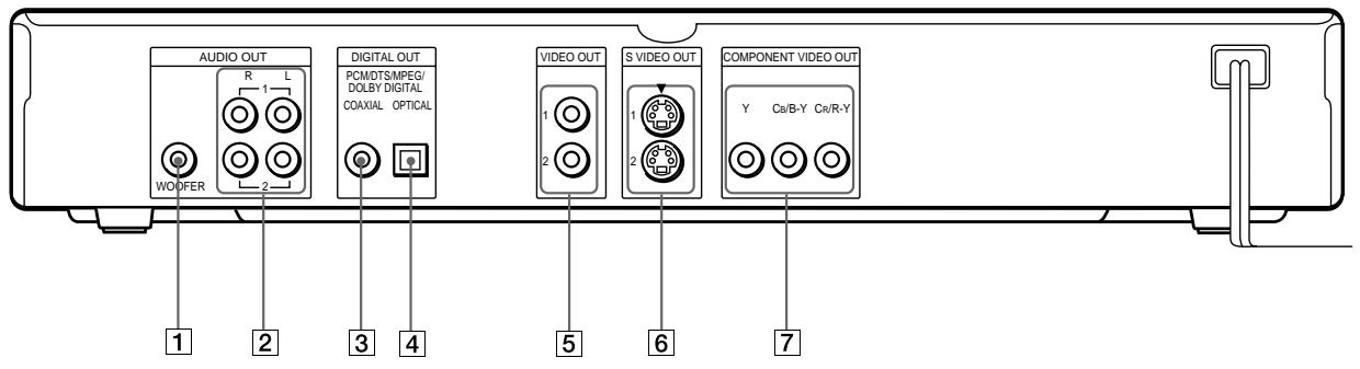 SONY DVP-S345 - Rear Panel - 1