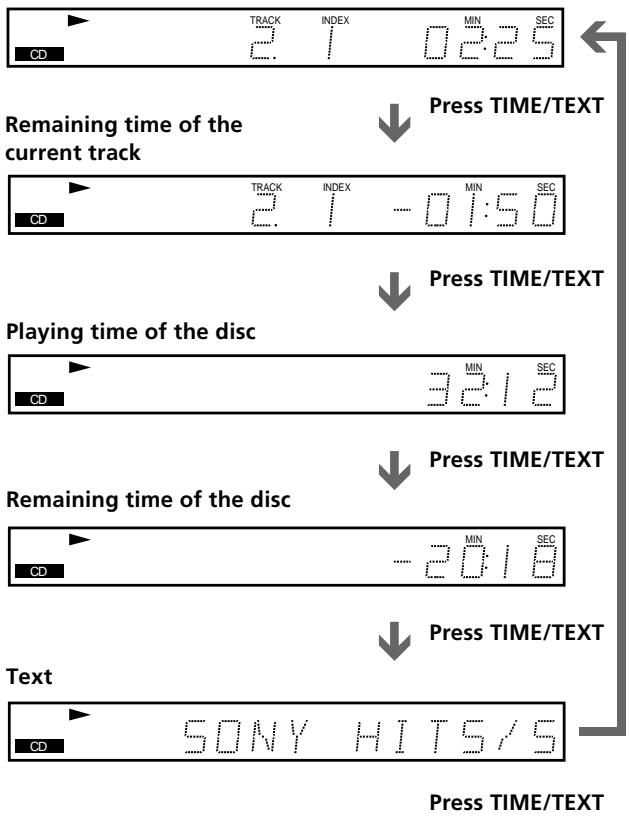 SONY DVP-S345 - Checking the remaining time - 1