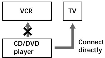SONY DVP-S745D - Notes - 1