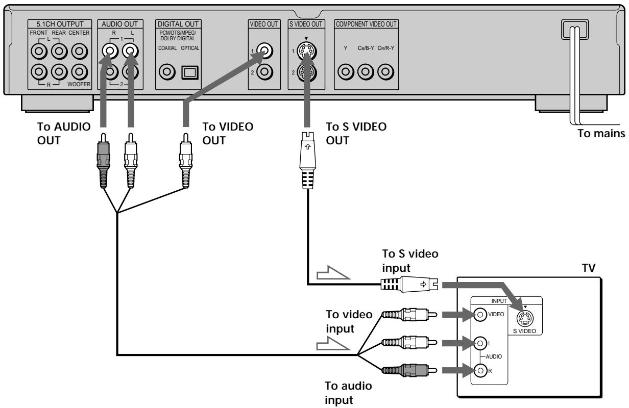 SONY DVP-S745D - Required cords - 3