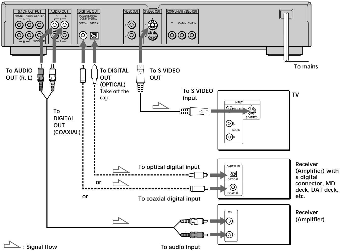 SONY DVP-S745D - Note - 1