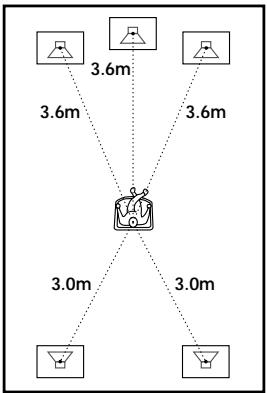 SONY DVP-S745D - DISTANCE - 1
