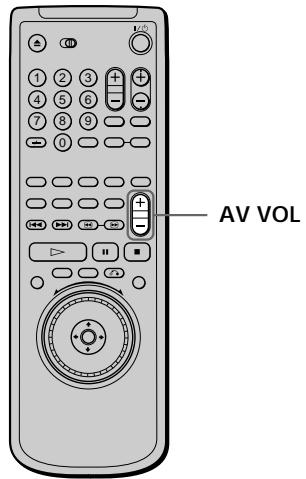 SONY DVP-S745D - Controlling the AV receiver (amplifier) - 1
