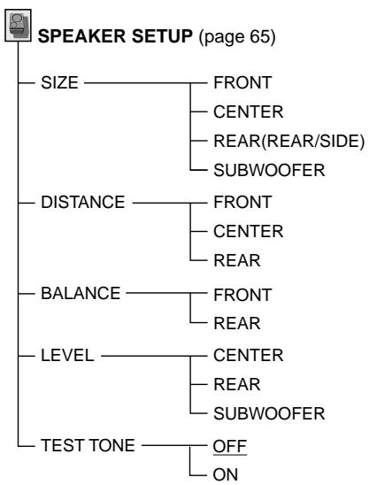SONY DVP-S745D - Setup Display Item List - 2