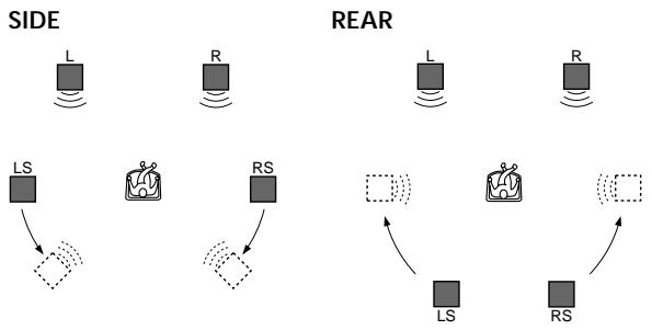 SONY DVP-S745D - VIRTUAL REAR SHIFT - 1