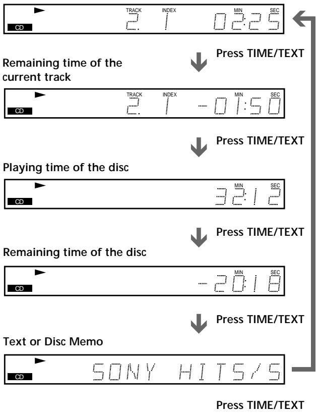 SONY DVP-S745D - Checking the remaining time - 1