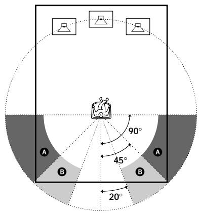 SONY DVP-S745D - \* Rear speaker position - 1