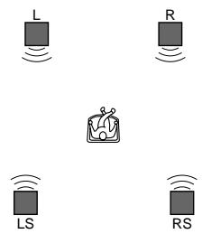 SONY DVP-S745D - NORMAL SURROUND - 1