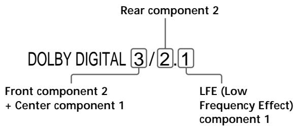 SONY DVP-S745D - Displaying the audio information of the disc DVD - 2