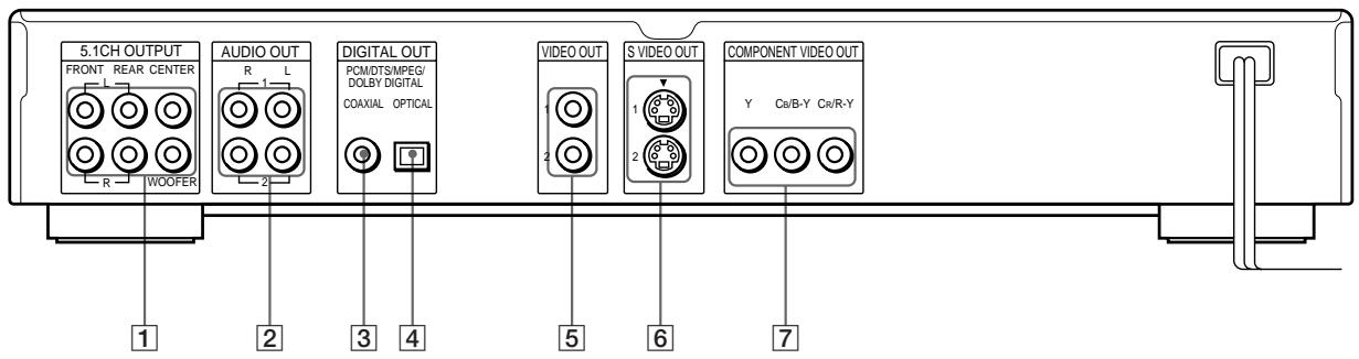 SONY DVP-S745D - Rear Panel - 1