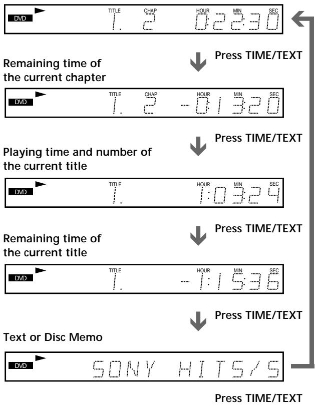 SONY DVP-S745D - Checking the remaining time - 1