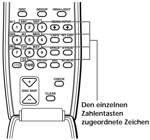 &12 ABC DEF MEMO-INPUT GHI JKL MNO CAPS HIT LIST PRS TUV WXY SPACE A-FADE 7 8 9 QZ ENTER DEL RD-DELAT >10 10/0 CHECK DISC SKIP CLEAR Den einzelnen Zahlentasten zugeordnete Zeichen