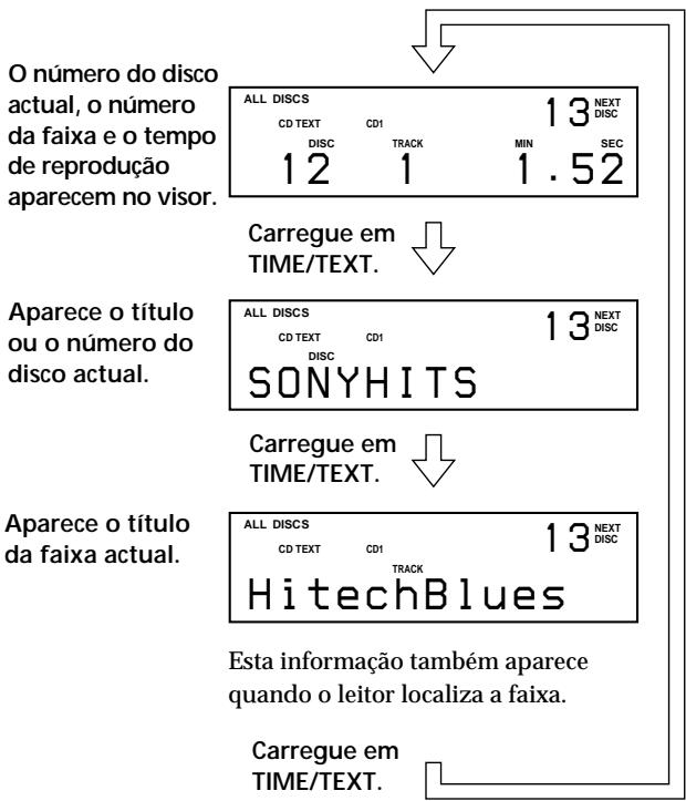 O número do disco actual, o número da faixa e o tempo de reprodução aparecem no visor. ALL DISCS CD TEXT CD1 13 NEXT DISC TRACK MIN SEC 12 1 1.52 Carregue em TIME/TEXT. Aparece o título ou o número do disco actual. ALL DISCS CD TEXT CD1 13 NEXT DISC SONYHITS Carregue em TIME/TEXT. Aparece o título da faixa actual. ALL DISCS CD TEXT CD1 13 NEXT DISC TRACK HitechBlues Esta informação também aparece quando o leitor localiza a faixa. Carregue em TIME/TEXT.