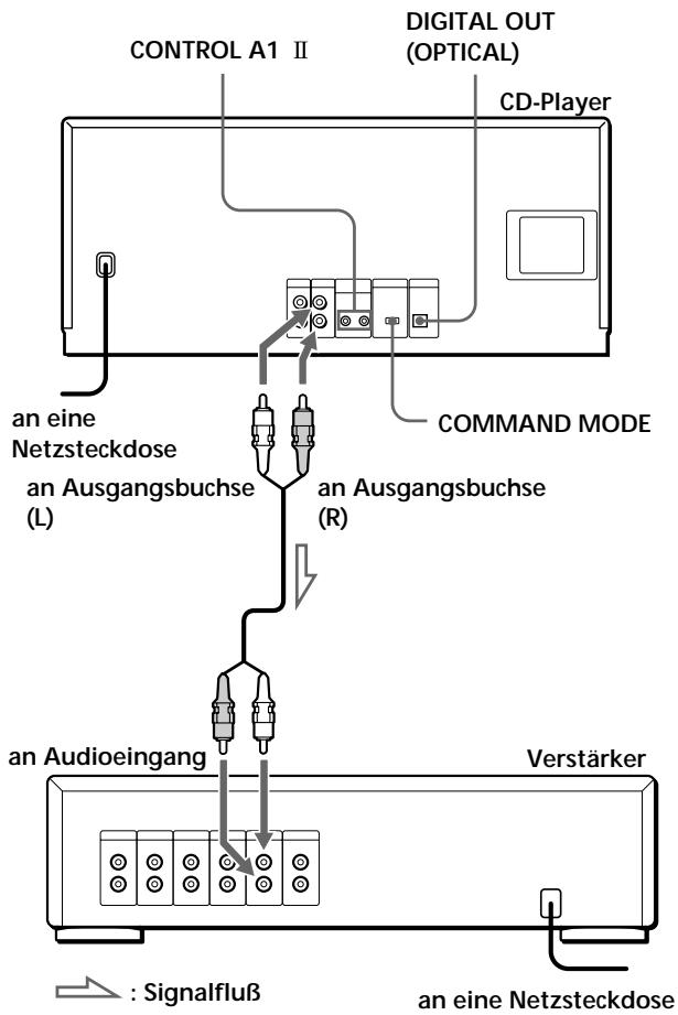 CONTROL A1 II DIGITAL OUT (OPTICAL) CD-Player COMMAND MODE an eine Netzsteckdose an Ausgangsbuchse (L) an Ausgangsbuchse (R) an Audioeingang Verstärker : Signalfluß an eine Netzsteckdose