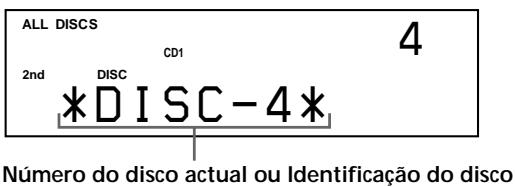 ALL DISCS CD1 2nd *DISC - 4* Número do disco actual ou Identificação do disco 4