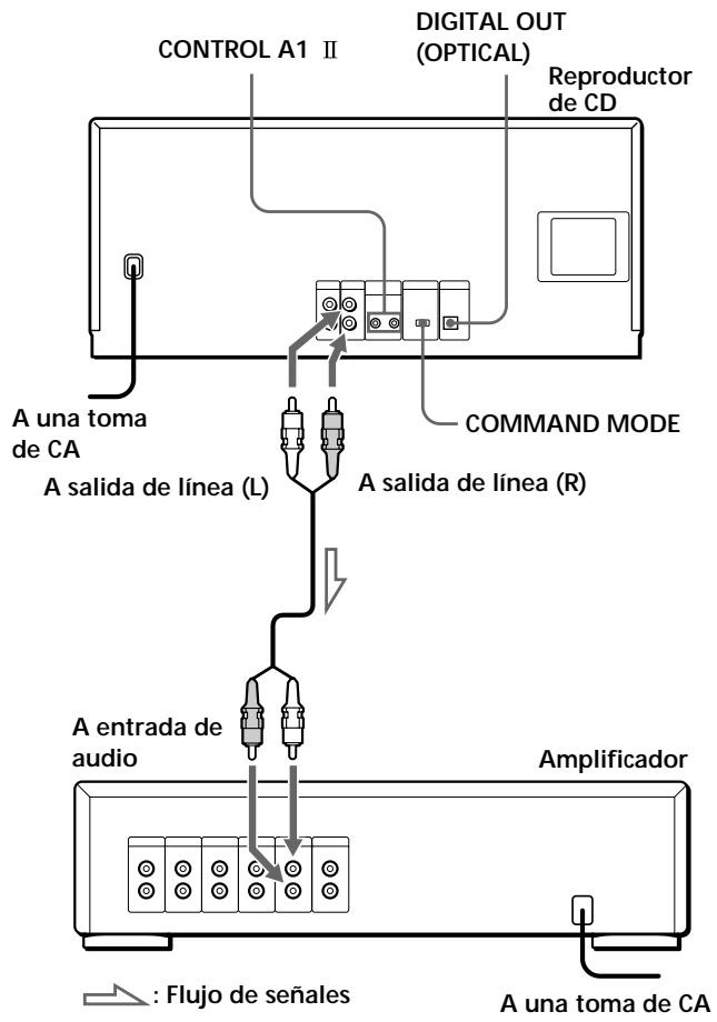 CONTROL A1 II DIGITAL OUT (OPTICAL) Reproductor de CD A una toma de CA A salida de línea (L) COMMAND MODE A salida de línea (R) A entrada de audio Amplificador : Flujo de señales A una toma de CA