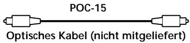 SONY CDP-CX555ES - Vornehmen der Anschlüsse - 2