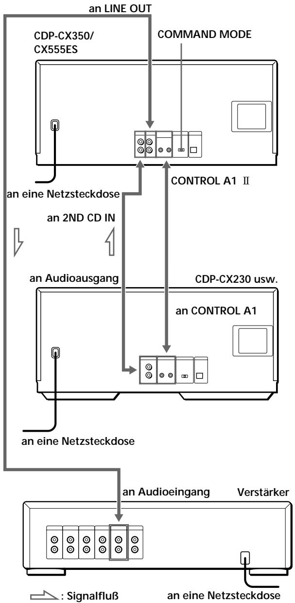 SONY CDP-CX555ES - Anschließen eines anderen CD-Players - 1