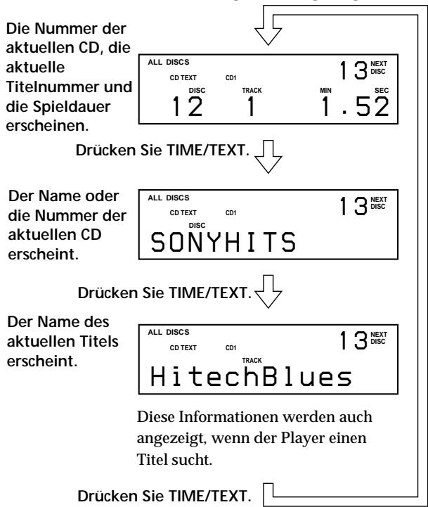 Die Nummer der aktuellen CD, die aktuelle Titelnummer und die Spieldauer erscheinen. ALL DISCS CD TEXT CD1 13 NEXT DISC 12 1 TRACK MIN 1.52 Drücken Sie TIME/TEXT. Der Name oder die Nummer der aktuellen CD erscheint. ALL DISCS CD TEXT CD1 13 NEXT DISC 13 DISC SONYHITS Drücken Sie TIME/TEXT. Der Name des aktuellen Titels erscheint. ALL DISCS CD TEXT CD1 13 NEXT DISC 13 NEXT HitechBlues Diese Informationen werden auch angezeigt, wenn der Player einen Titel sucht. Drücken Sie TIME/TEXT.