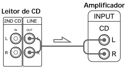 SONY CDP-CX555ES - Ligações - 1