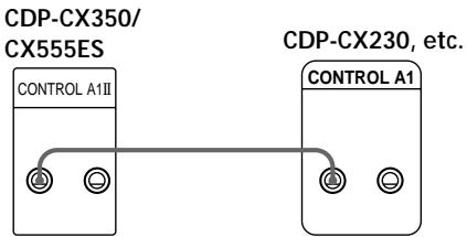 CDP-CX350/ CX555ES CONTROL A1II CDP-CX230, etc. CONTROL A1