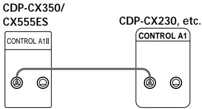 CDP-CX350/ CX555ES CONTROL A1II CDP-CX230, etc. CONTROL A1