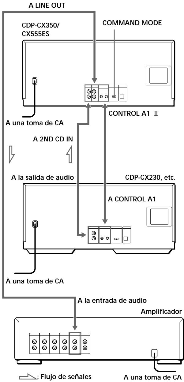 SONY CDP-CX555ES - Conexión de otro reproductor de CD - 1