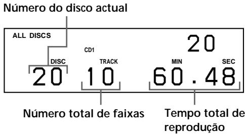 SONY CDP-CX555ES - Verificar o número e o tempo total de reprodução das faixas - 1