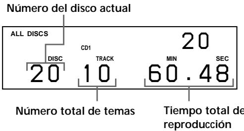 SONY CDP-CX555ES - Comprobación del número y tiempo de reproducción totales de los temas - 1