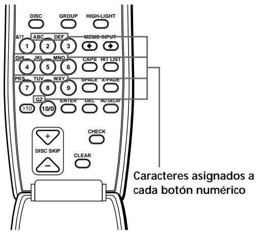 DISC GROUP HIGH-LIGHT & 12 ABC DEF MEMS INPUT GHI JKL MNO CAPS HIT LIST 4 5 6 PRS TUV WXY SPACE A-FRUE 7 8 9 QZ ENTER DEL NU DELAT >10 10/0 CHECK DISC SKIP CLEAR Caracteres asignados a cada botón numérico