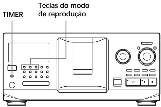 TIMER Teclas do modo de reprodução