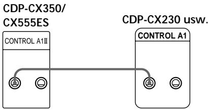 CDP-CX350/ CX555ES CONTROL A1II CDP-CX230 usw. CONTROL A1