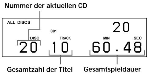 SONY CDP-CX555ES - Überprüfen von Gesamtzahl und Gesamtspieldauer der Titel - 1