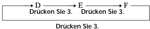 SONY CDP-CX555ES - Beispiel: So wählen Sie den Buchstaben E aus Drücken Sie zweimal die Zahlentaste 3. - 1