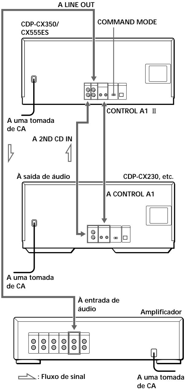 SONY CDP-CX555ES - Ligar outro leitor de CD - 1