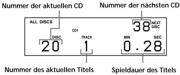 SONY CDP-CX555ES - Bei der CD-Wiedergabe angezeigte Informationen - 1