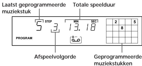 SONY CDP-XE700 - Een programma makes met behulp van de afstandsbediening Z - 2