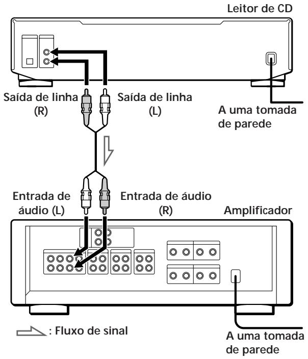 SONY CDP-XE700 - Introdução - 1