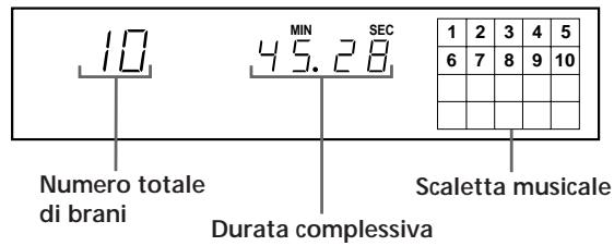 SONY CDP-XE700 - Verifica del numero complessivo di brani e della relatività durata - 1