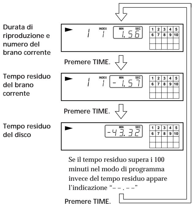 SONY CDP-XE700 - Verifica del tempo residuo - 1