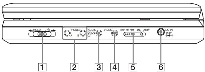 SONY DVP-FX875 - Vista derecha - 1
