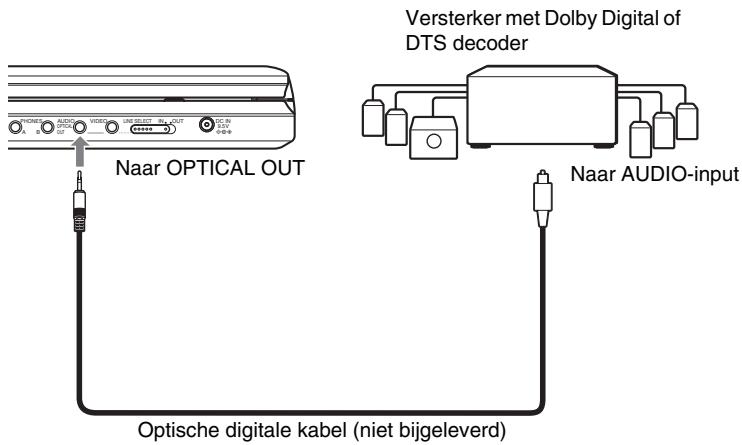 SONY DVP-FX875 - Voorbeeld 2 - 1