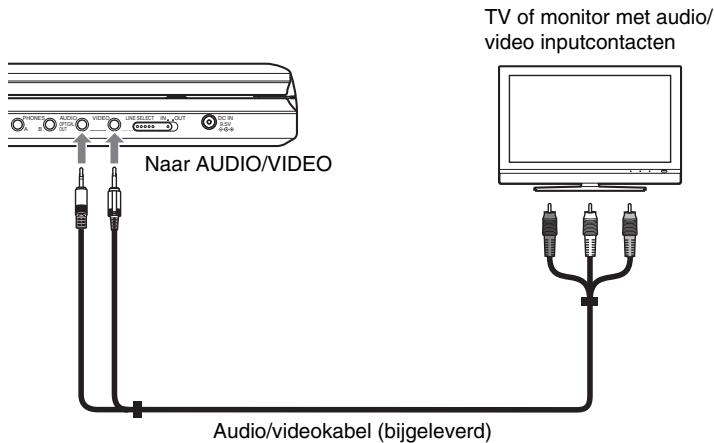 SONY DVP-FX875 - Aansluiten op de TV-monitor - 1