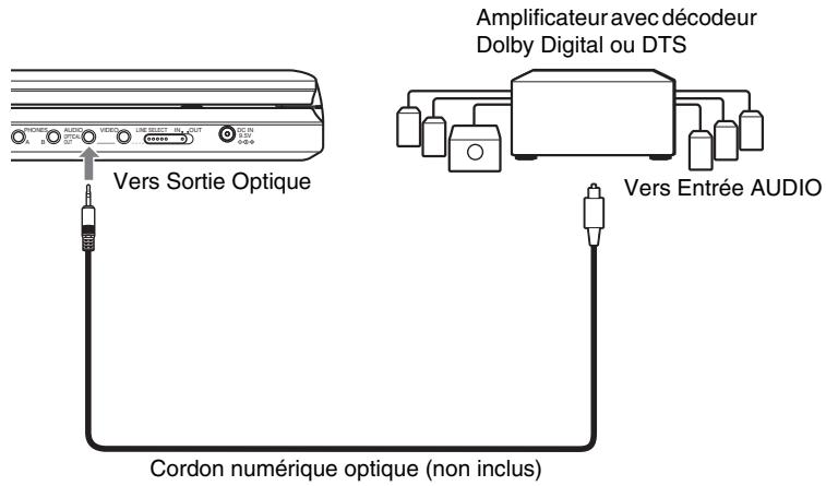 SONY DVP-FX875 - Example 2 - 1