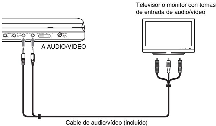 SONY DVP-FX875 - Conexión a un telector - 1