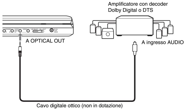 SONY DVP-FX875 - Esempio 2 - 1