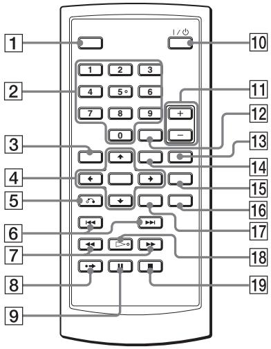 SONY DVP-FX875 - Remote - 1