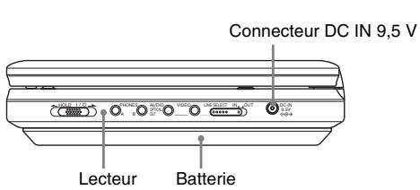 SONY DVP-FX875 - Charge de la batterie - 1