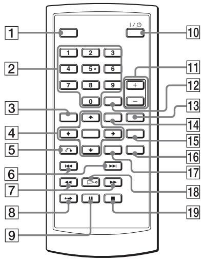 SONY DVP-FX875 - Afstandsbediening - 1